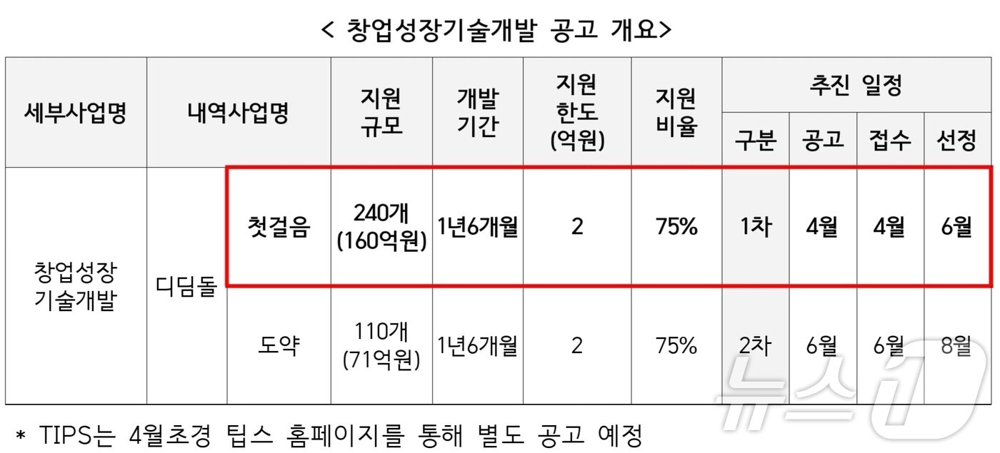 본문 이미지 - &#40;중소벤처기업부 제공&#41;