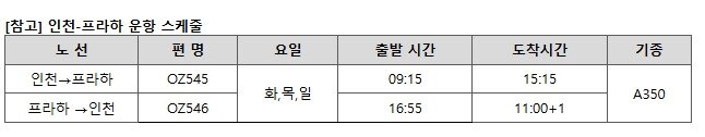 본문 이미지 - 아시아나항공 인천~프라하 노선 운항 시간표&#40;아시아나항공 제공&#41; 2025.04.01.