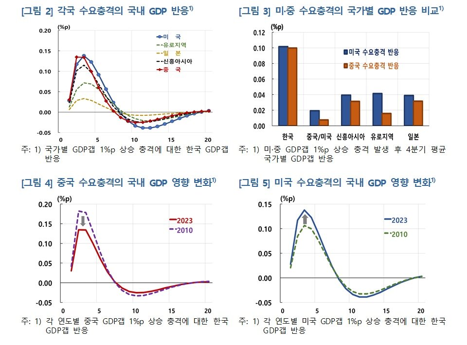 본문 이미지 - (한은 제공)