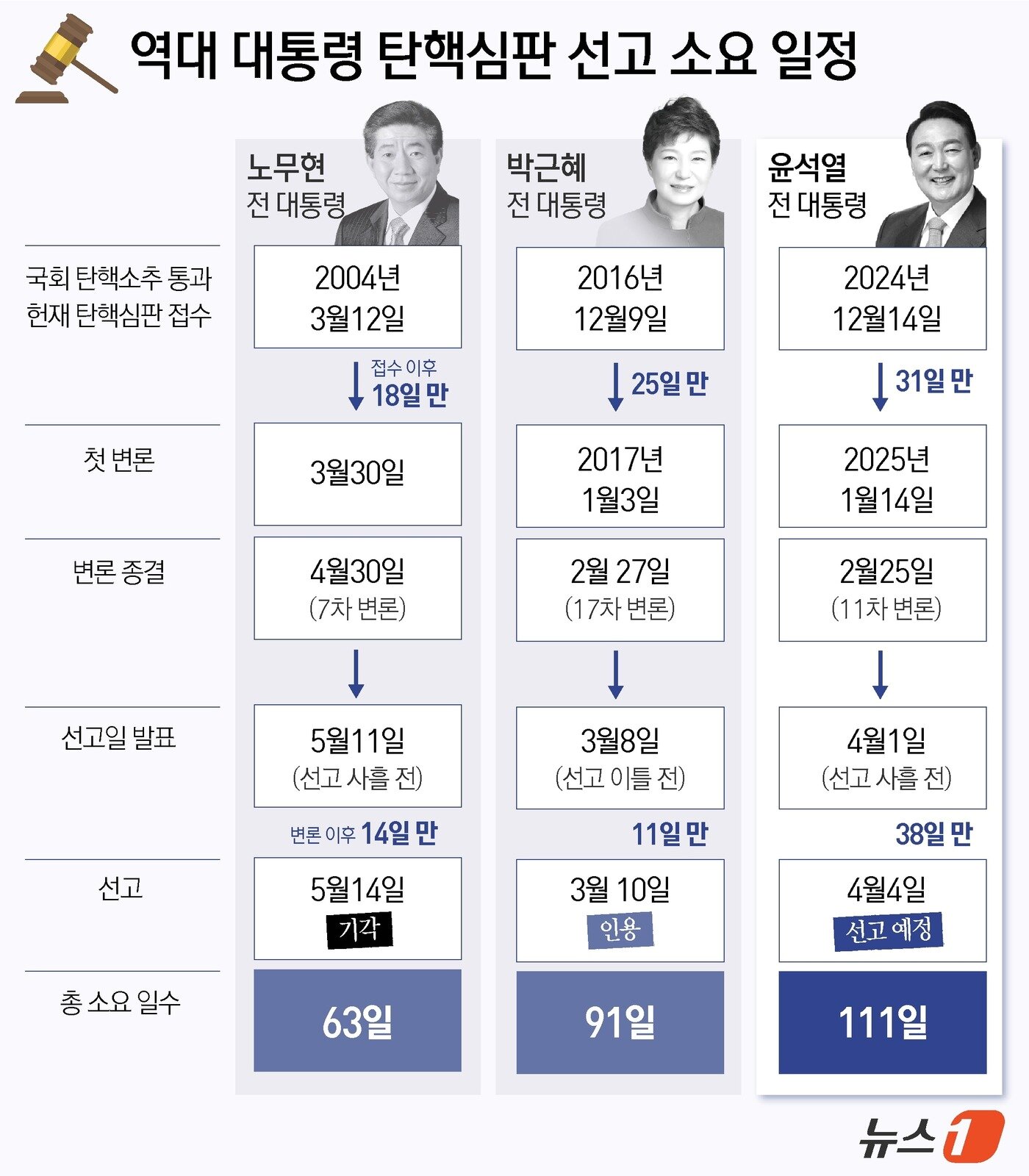 본문 이미지 - ⓒ News1 윤주희 디자이너