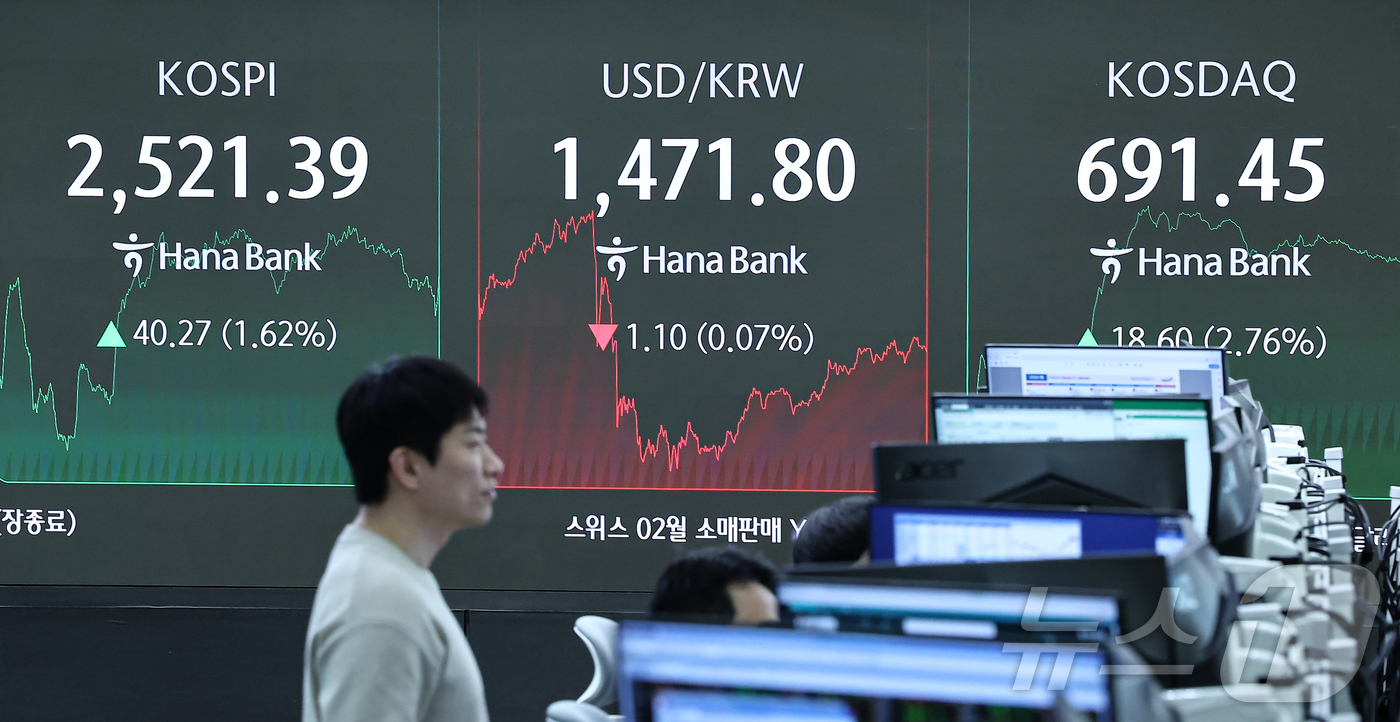 (서울=뉴스1) 김도우 기자 = 1일 서울 중구 하나은행 본점 딜링룸 전광판에 종가 현황이 표시돼 있다.이날 코스피 지수는 전 거래일 대비 40.27p(1.62%) 상승한 2521 …