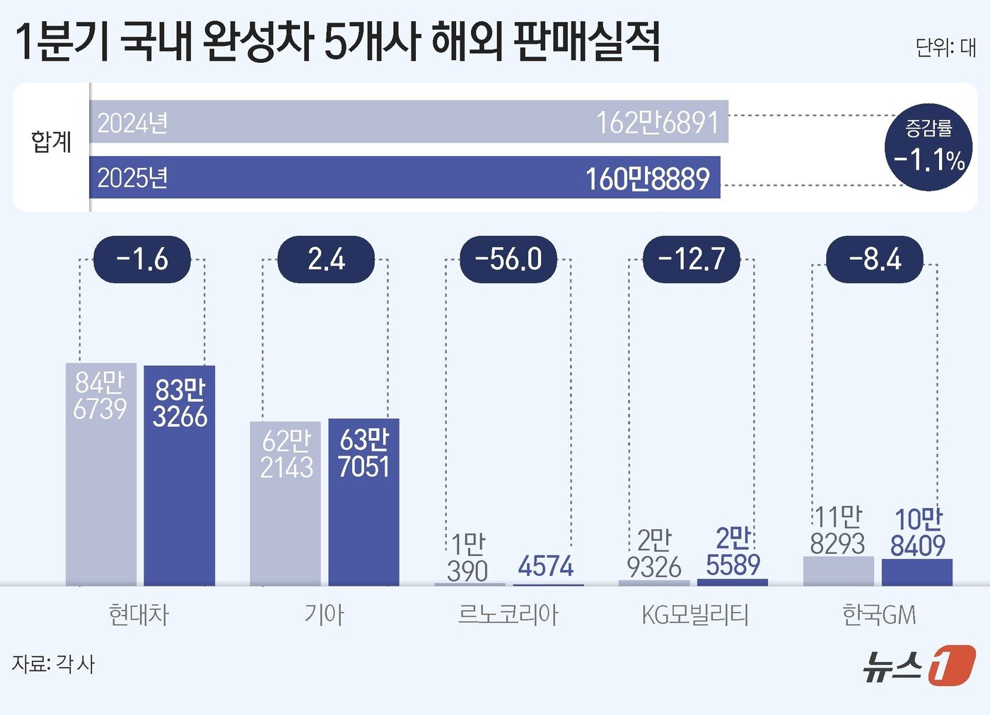 본문 이미지 - ⓒ News1 김초희 디자이너