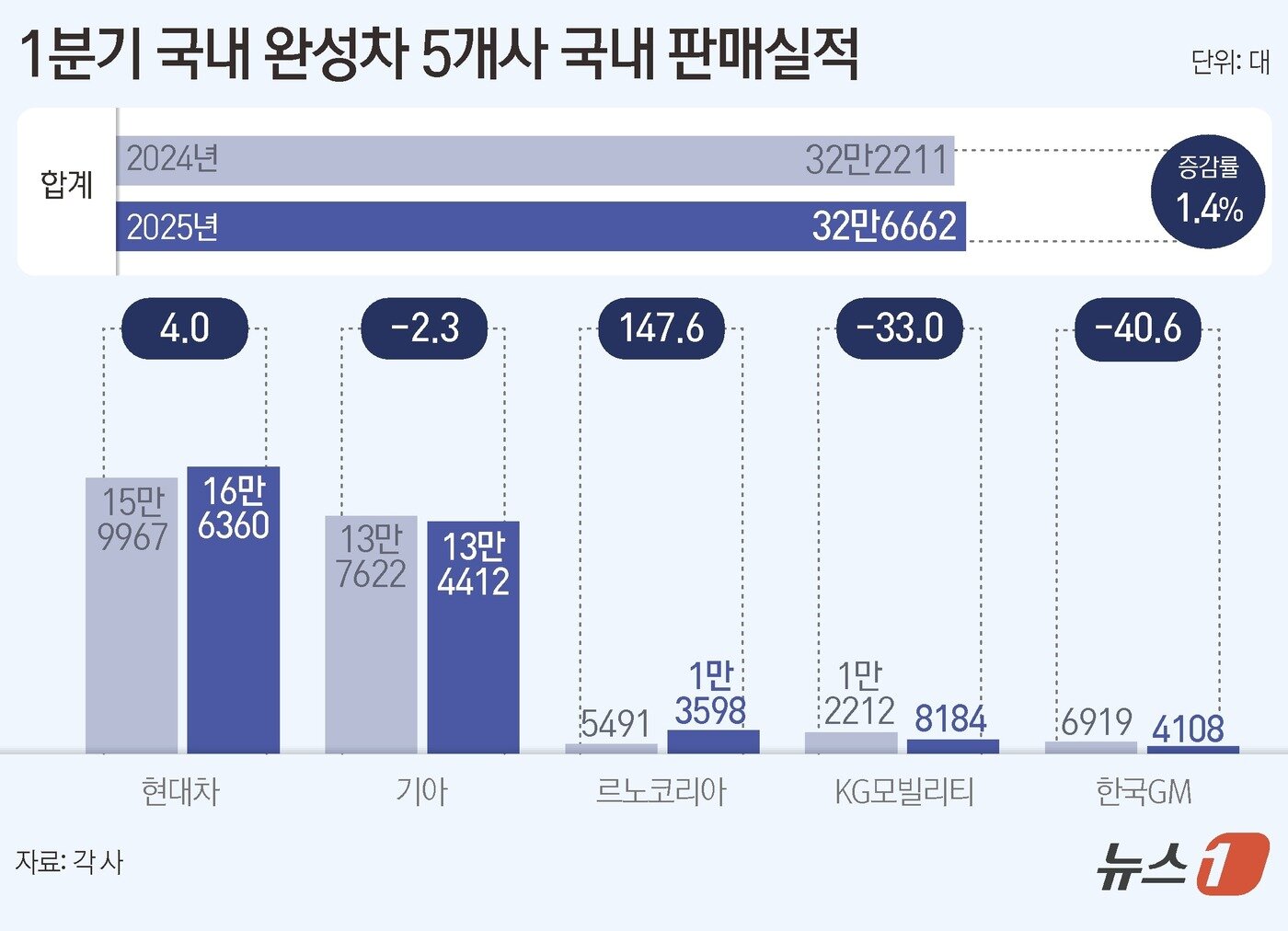 본문 이미지 - ⓒ News1 양혜림 디자이너
