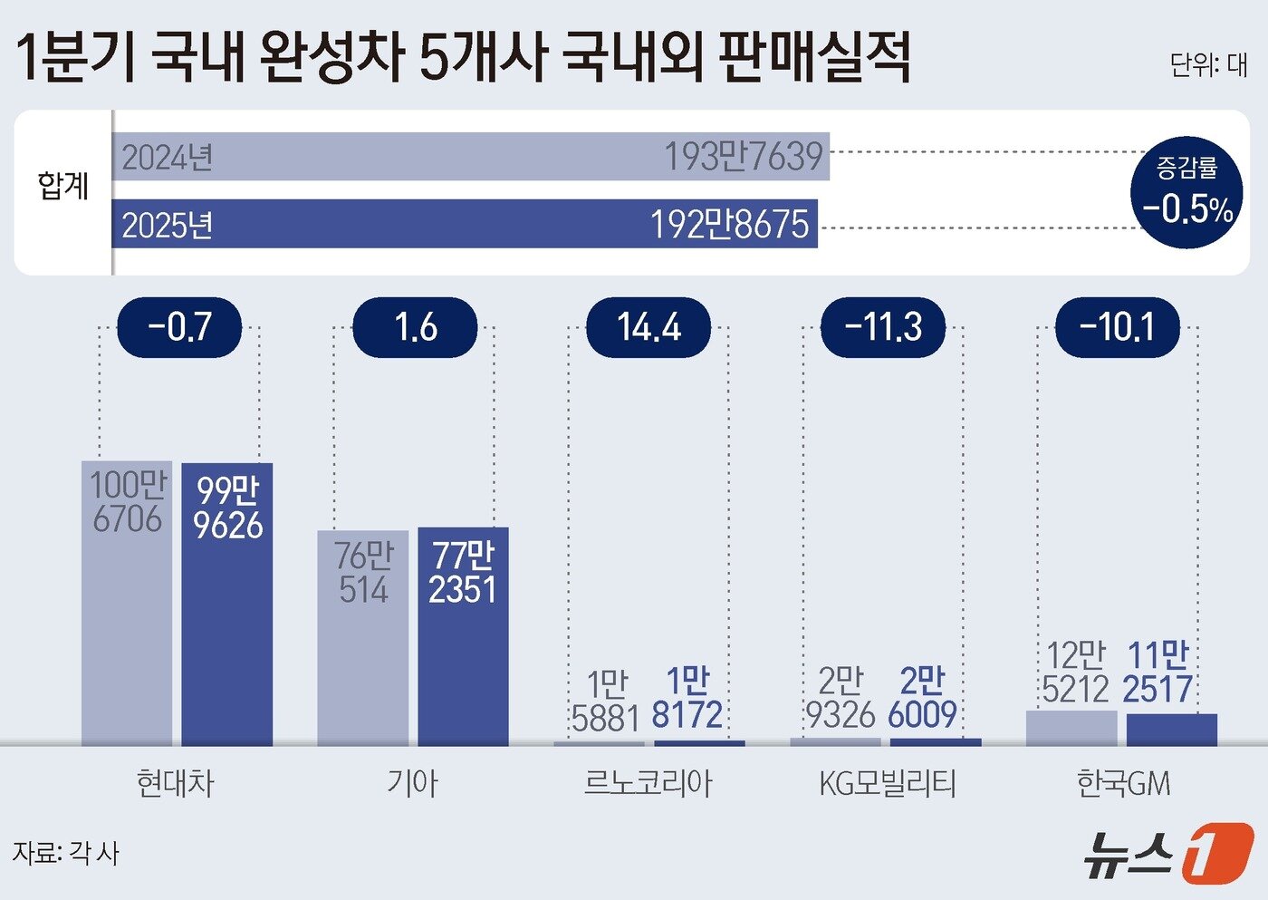 본문 이미지 - ⓒ News1 윤주희 디자이너