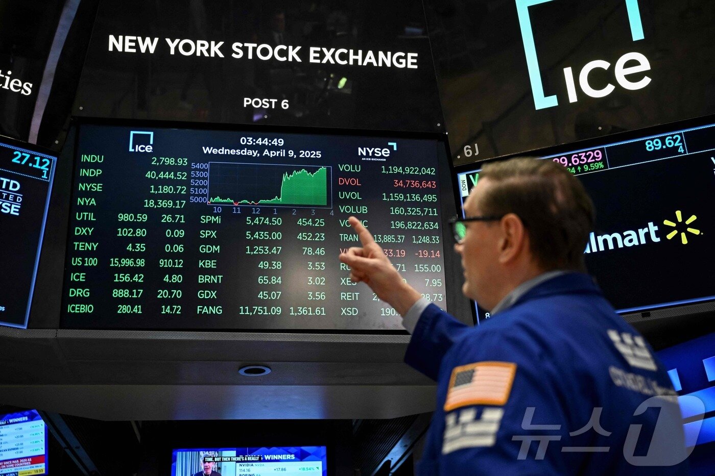 본문 이미지 - 9일 &#40;현지시간&#41; 미국 뉴욕증권거래소&#40;NYSE&#41;에서 한 트레이더가 장중 거래를 하고 있다. ⓒ AFP=뉴스1