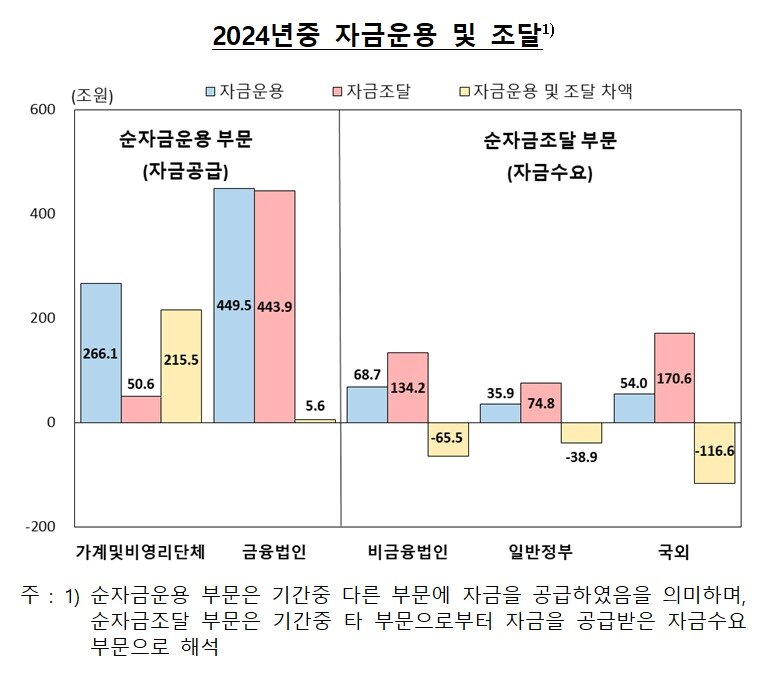 본문 이미지 - (한은 제공)