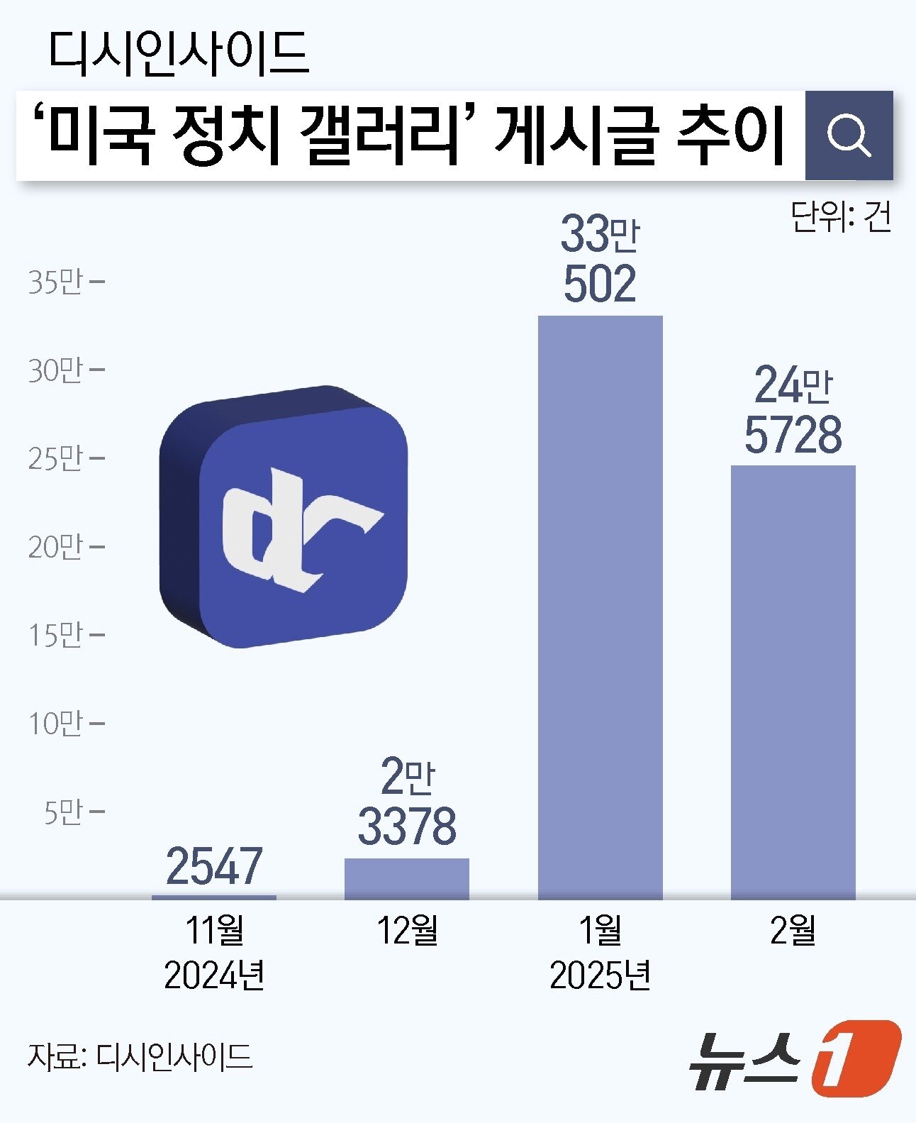 본문 이미지 - ⓒ News1 양혜림 디자이너