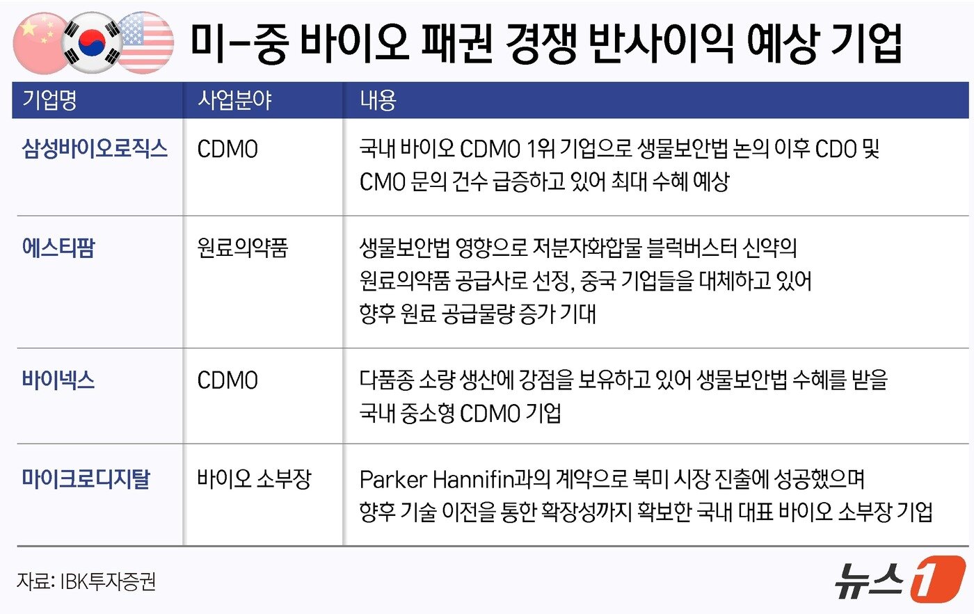 본문 이미지 - ⓒ News1 윤주희 디자이너
