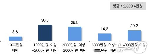 본문 이미지 - (중소기업중앙회 제공)