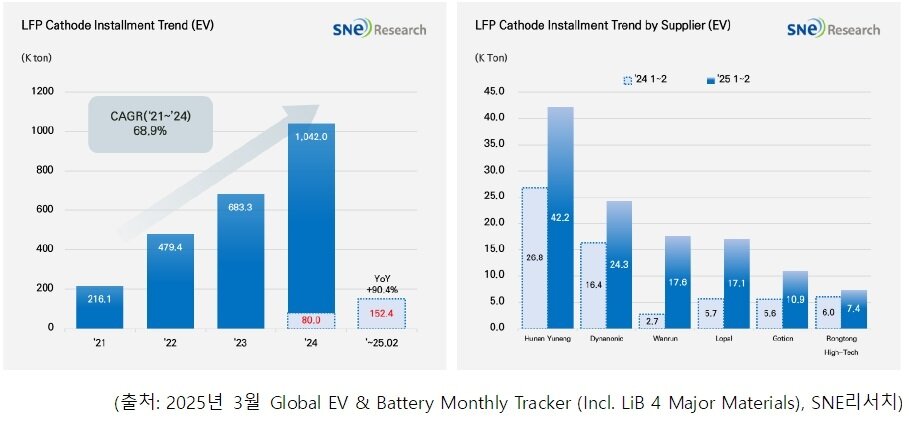 본문 이미지 - SNE리서치 제공