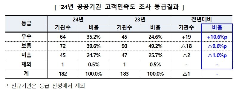본문 이미지 - 기재부 제공