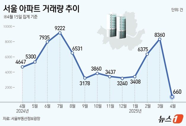 본문 이미지 - ⓒ News1 김지영 디자이너