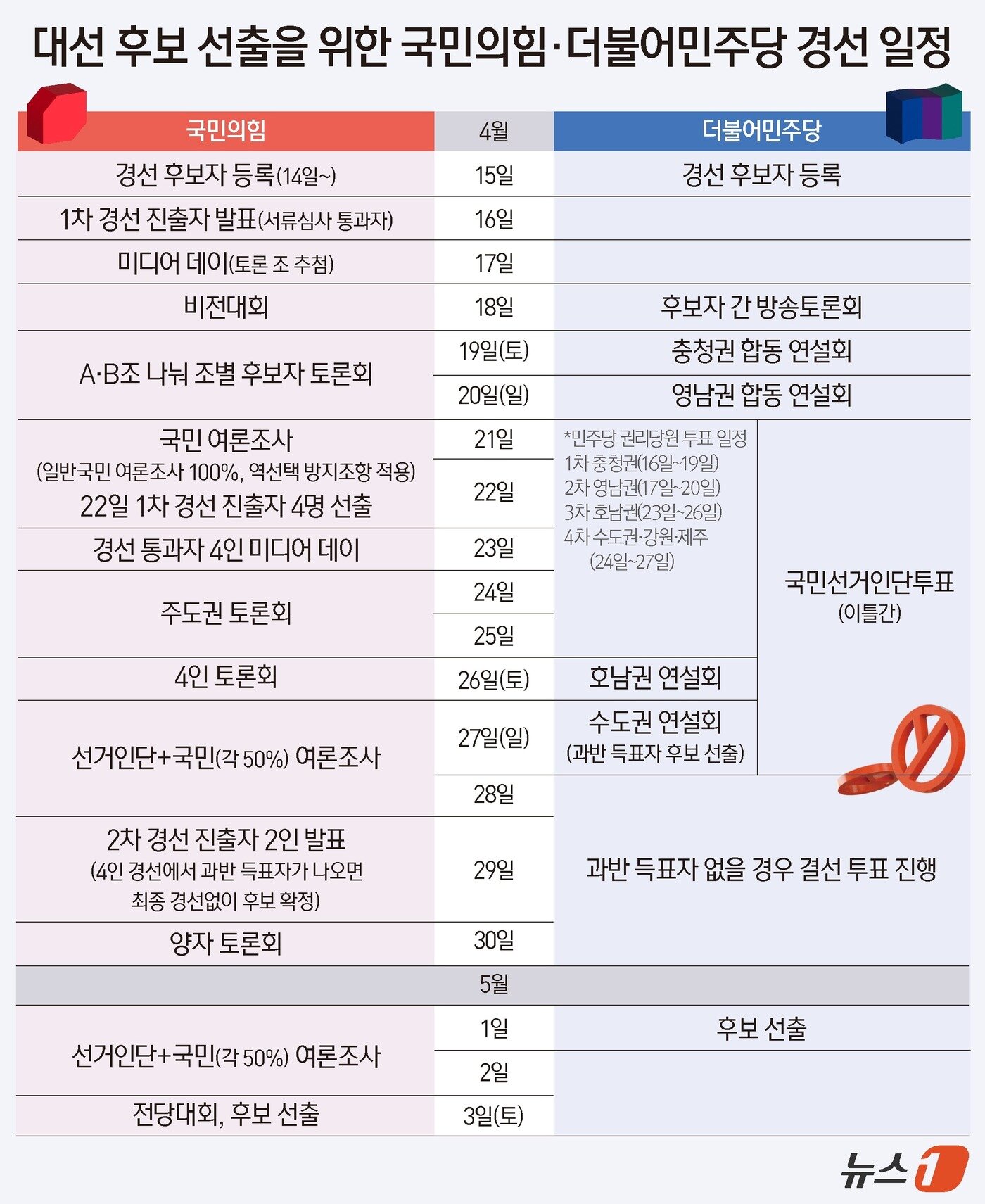 본문 이미지 - ⓒ News1 양혜림 디자이너