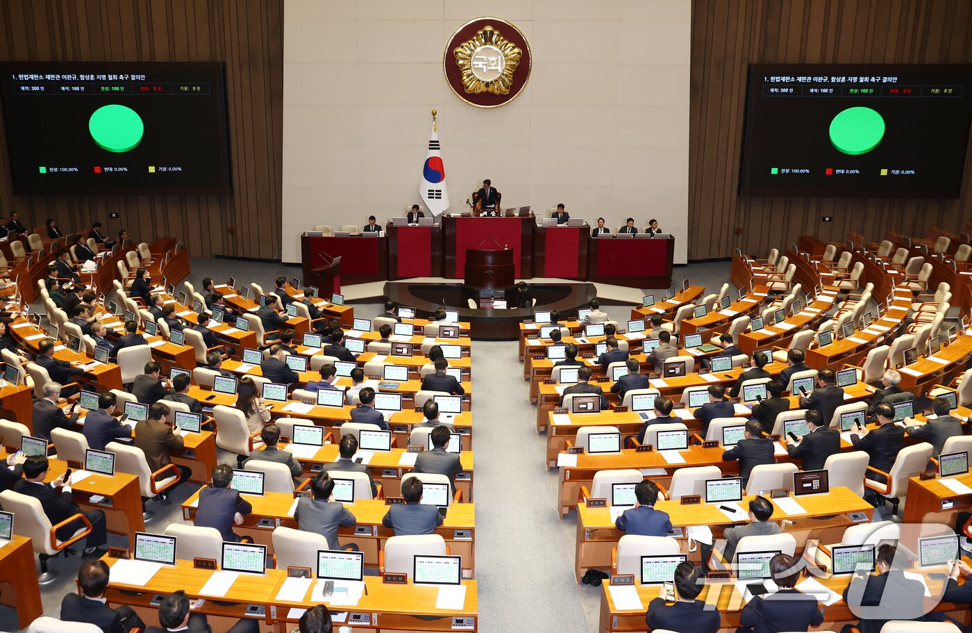본문 이미지 - 15일 오후 서울 여의도 국회에서 열린 제424회국회&#40;임시회&#41; 제3차 본회의에서 헌법재판관 이완규, 함상훈 지명 철회 촉구 결의안이 재적 300인 중 재석 168인, 찬성 168인으로 통과되고 있다. 2025.4.15/뉴스1 ⓒ News1 김민지 기자