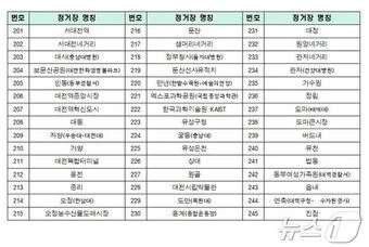 본문 이미지 - 대전도시철도 2호선 트램 정거장 명칭.&#40;대전시 제공.재판매 및 DB금지&#41;/뉴스1 