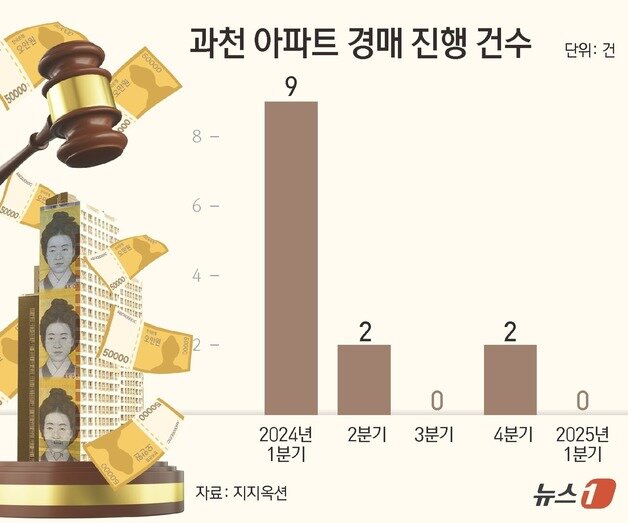 본문 이미지 - ⓒ News1 김초희 디자이너