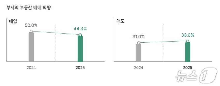 본문 이미지 - &#40;하나금융연구소 제공&#41;