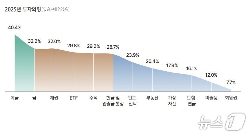 본문 이미지 - &#40;하나금융연구소 제공&#41;