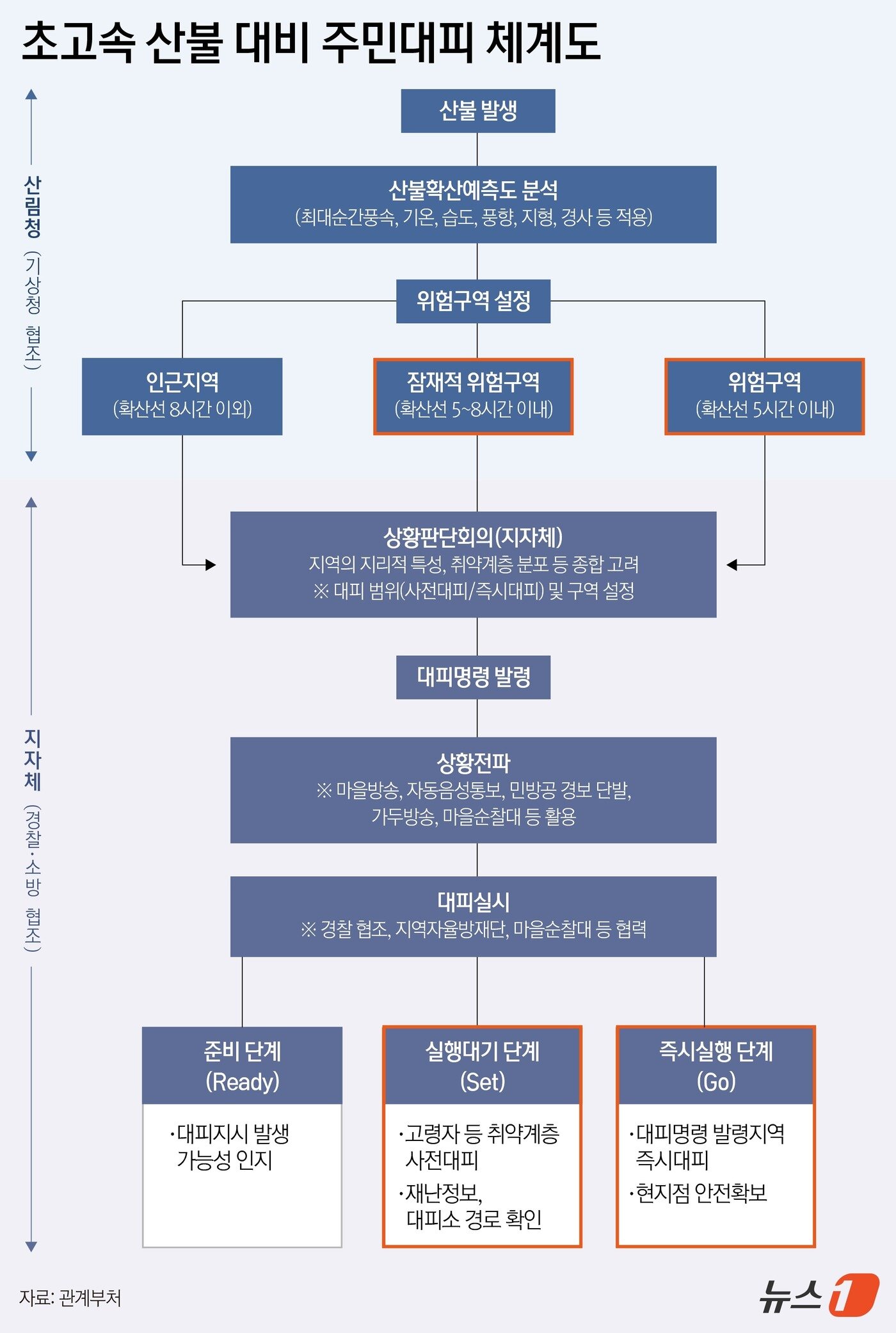 본문 이미지 - ⓒ News1 윤주희 디자이너