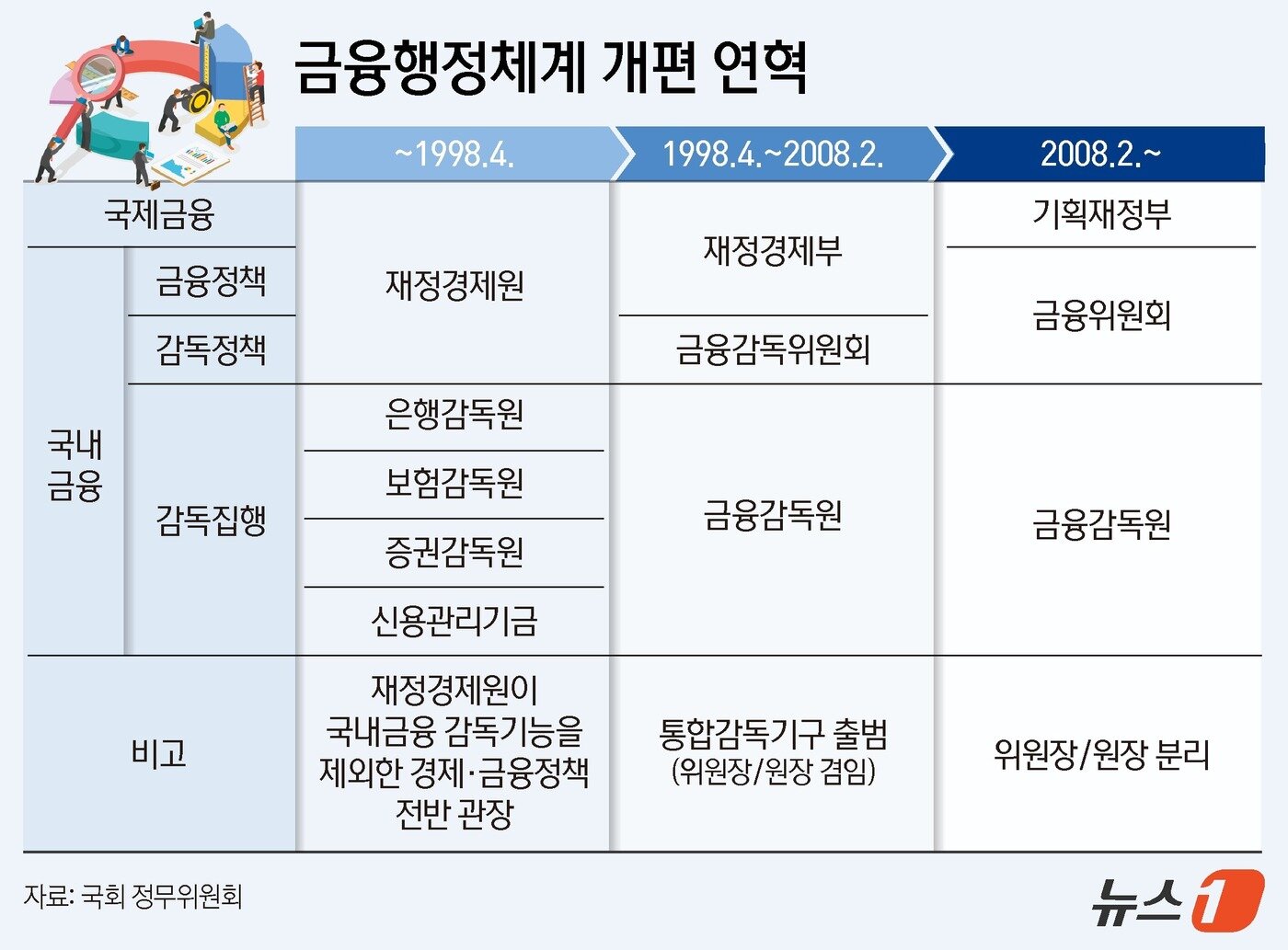본문 이미지 - ⓒ News1 김지영 디자이너