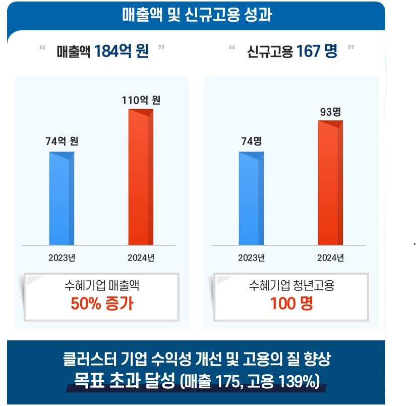 본문 이미지 - 이미지=강원테크노파크 제공