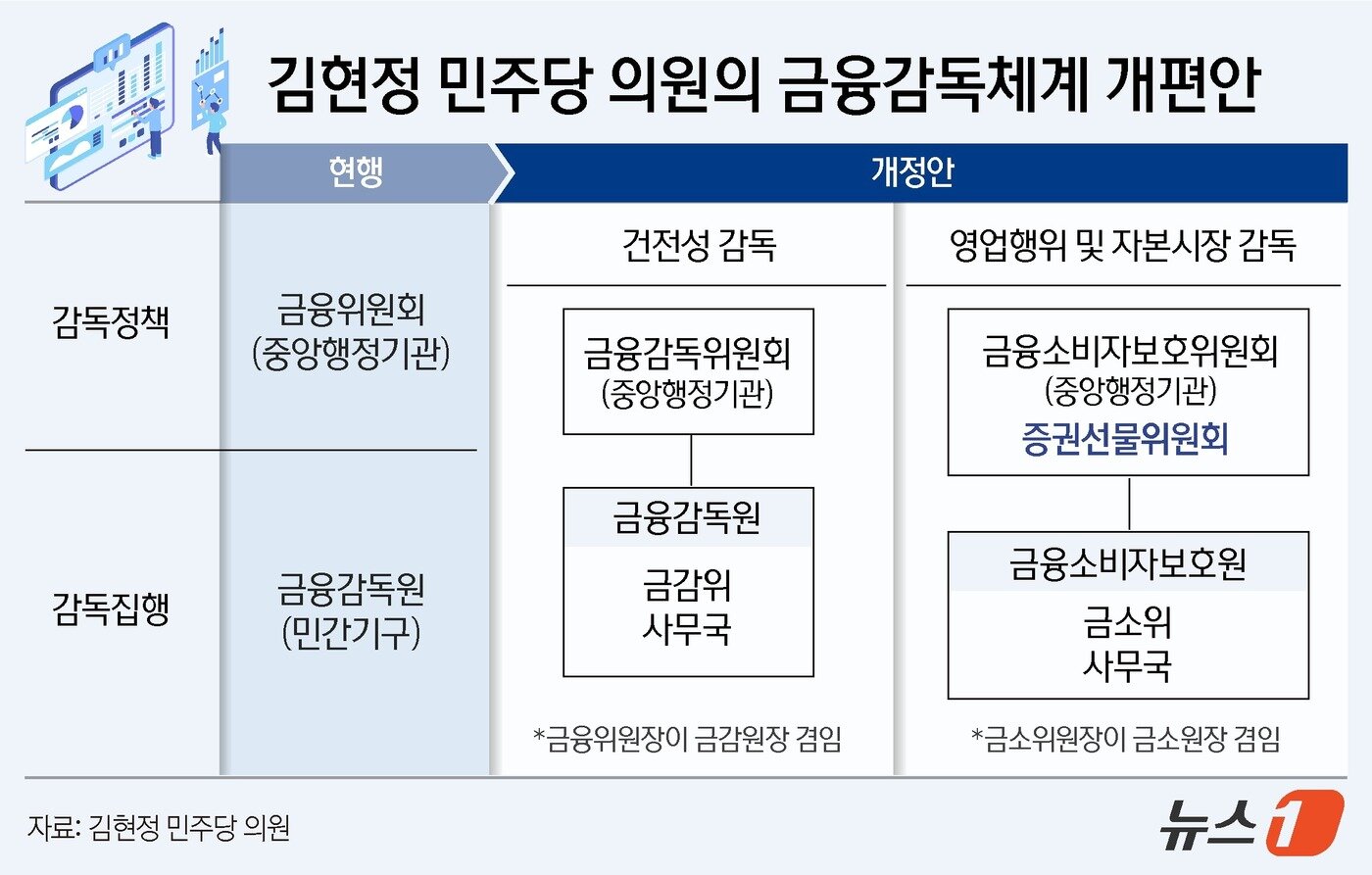 본문 이미지 - ⓒ News1 윤주희 디자이너