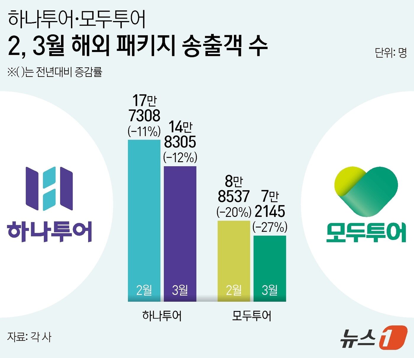 본문 이미지 - ⓒ News1 양혜림 디자이너