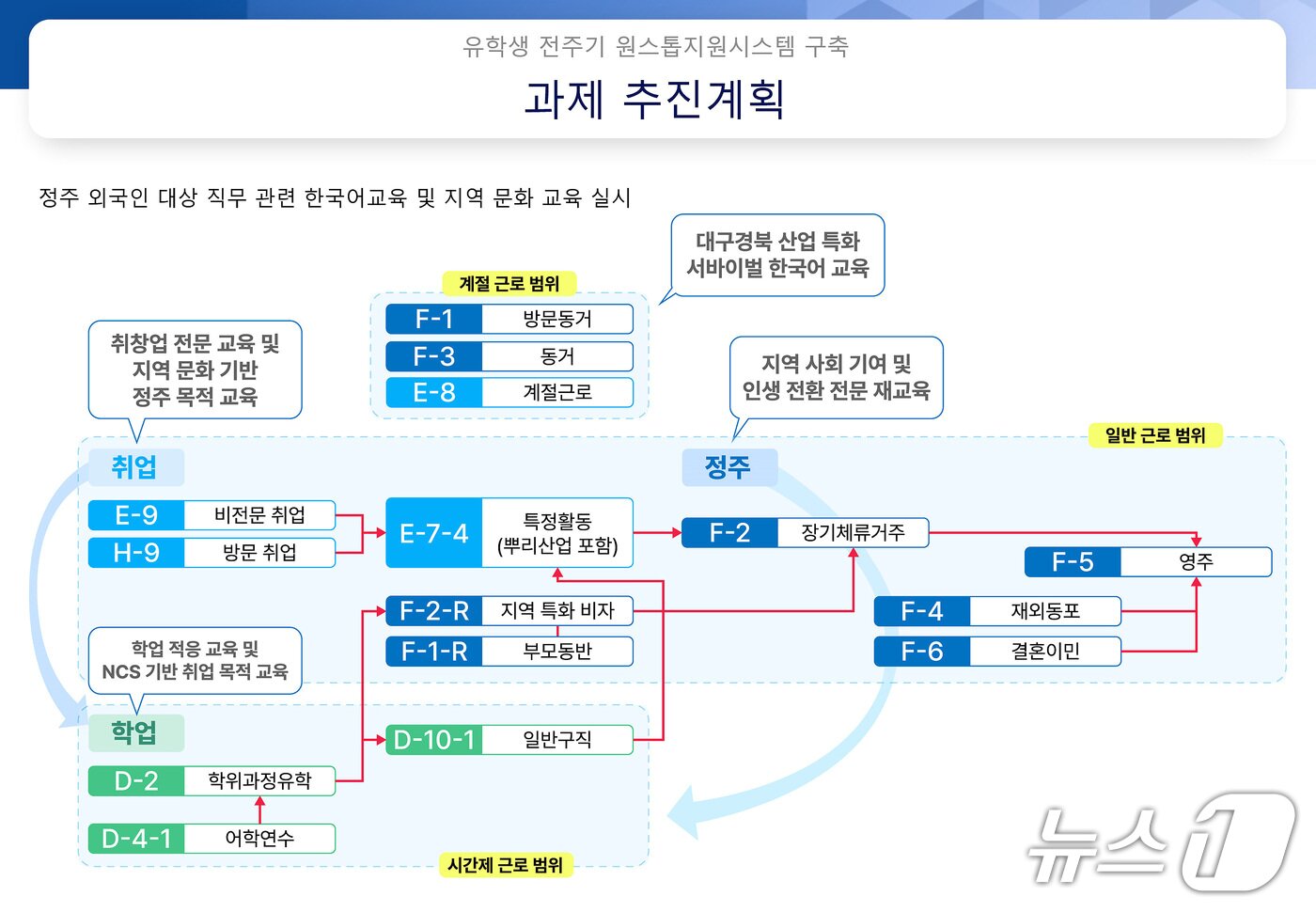 본문 이미지 - 계명대 RISE 사업 유학생 전주기 원스톱지원시스템 구축 추진계획. (계명대 제공)