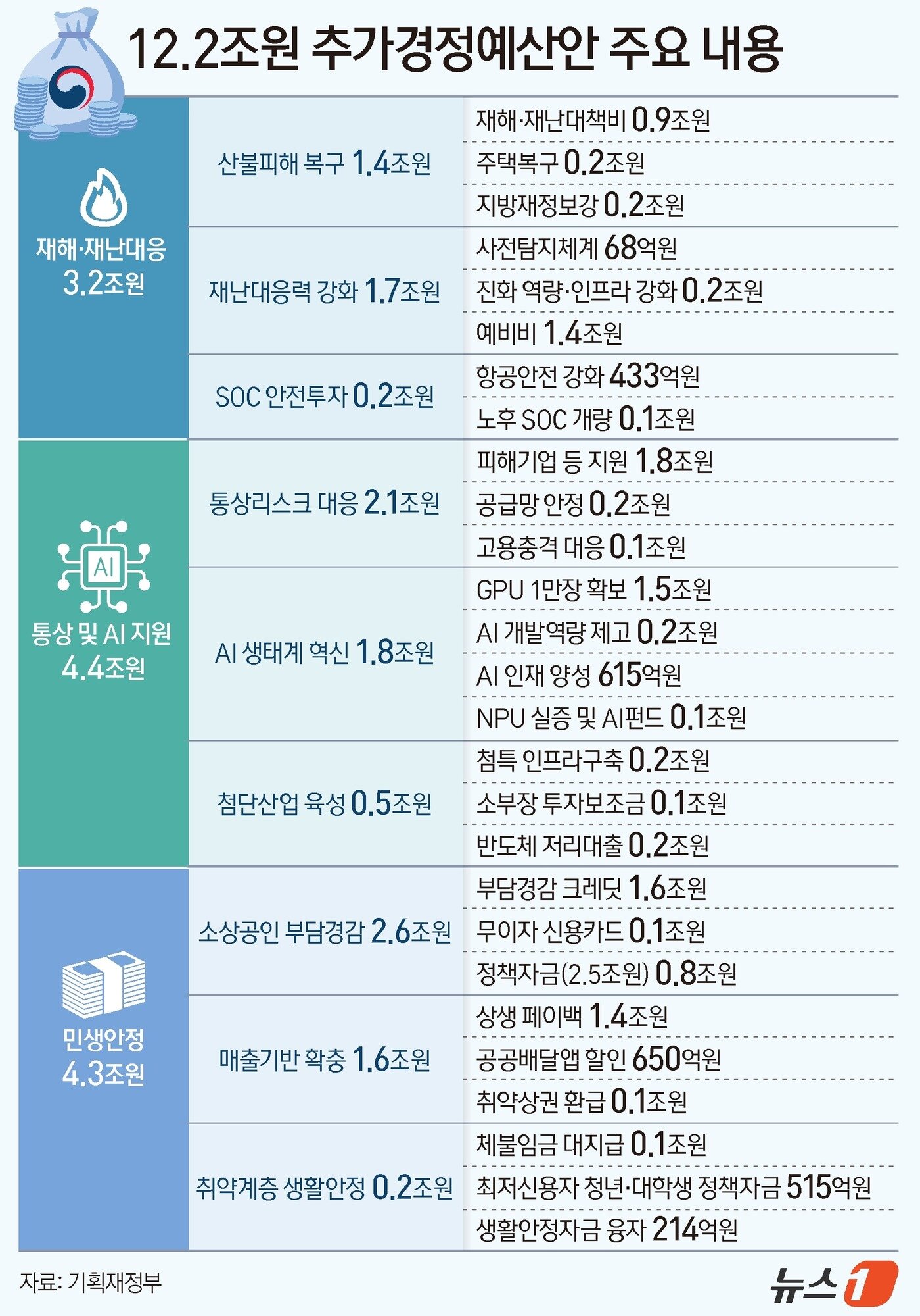 본문 이미지 - ⓒ News1 양혜림 디자이너