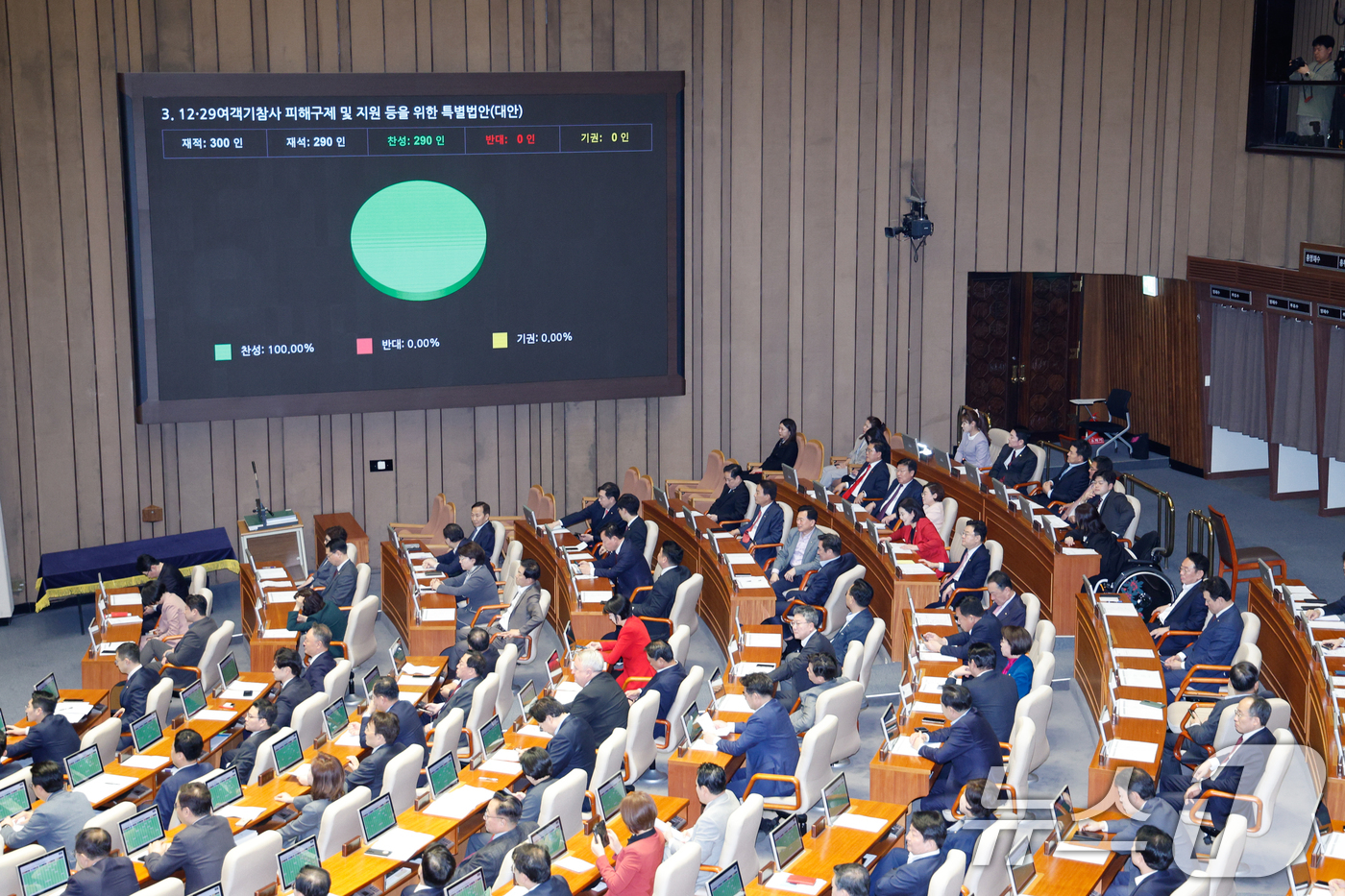 (서울=뉴스1) 안은나 기자 = 17일 오후 서울 여의도 국회에서 열린 제424회국회(임시회) 제5차 본회의에서 12·29여객기참사 피해구제 및 지원 등을 위한 특별법안(대안)이 …