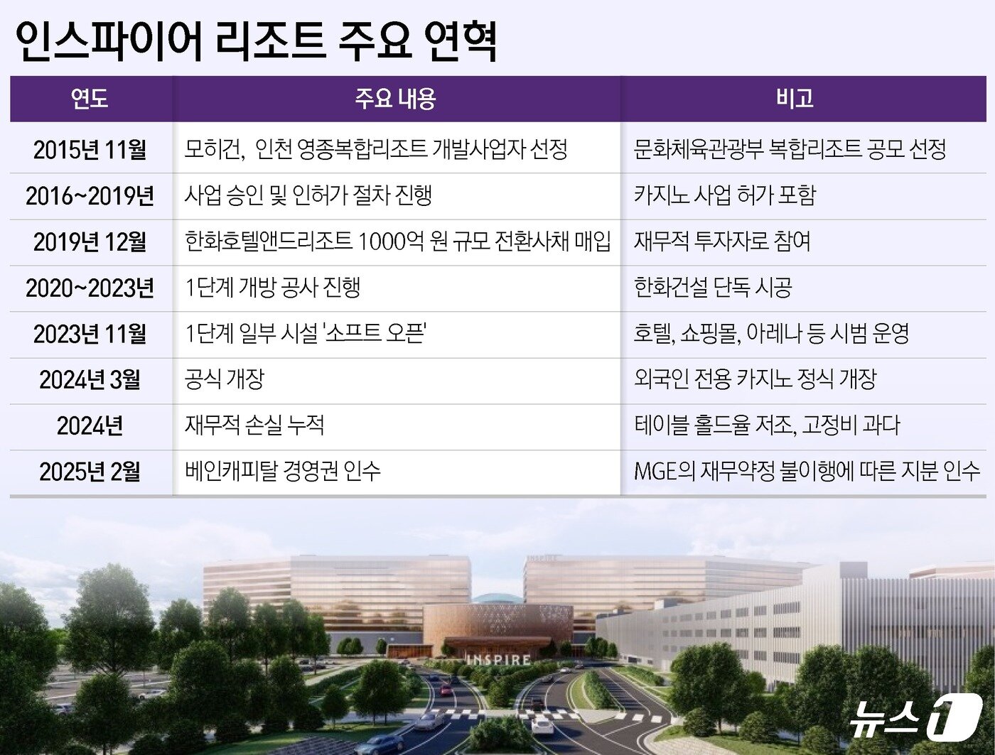 본문 이미지 - ⓒ News1 윤주희 디자이너
