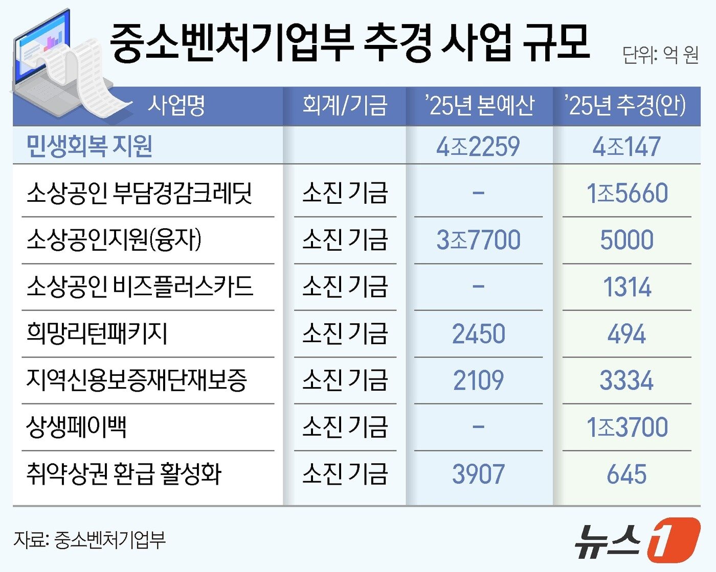 본문 이미지 - ⓒ News1 양혜림 디자이너