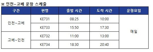 본문 이미지 - 인천국제공항-고베공항 운항 스케줄&#40;대한항공 제공&#41;.