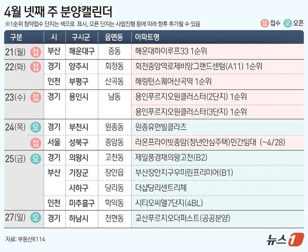 [분양캘린더] '해링턴스퀘어산곡역' 등 전국 6개 단지 분양