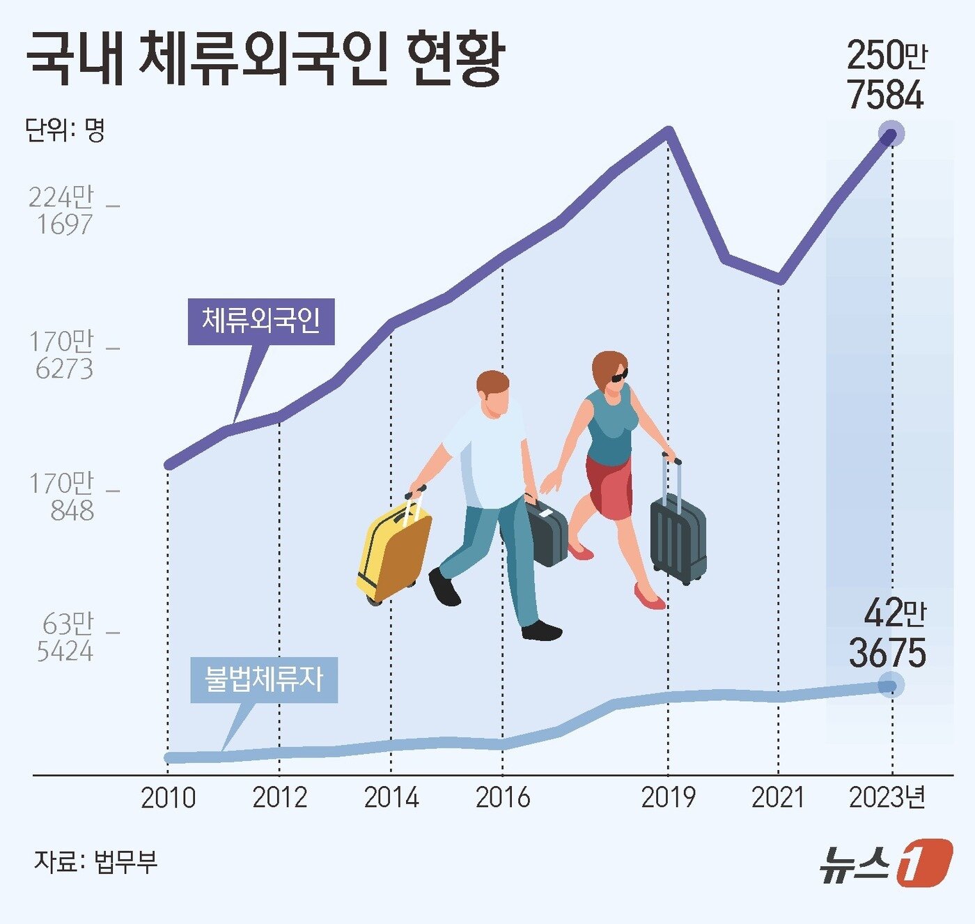 본문 이미지 - ⓒ News1 김초희 디자이너
