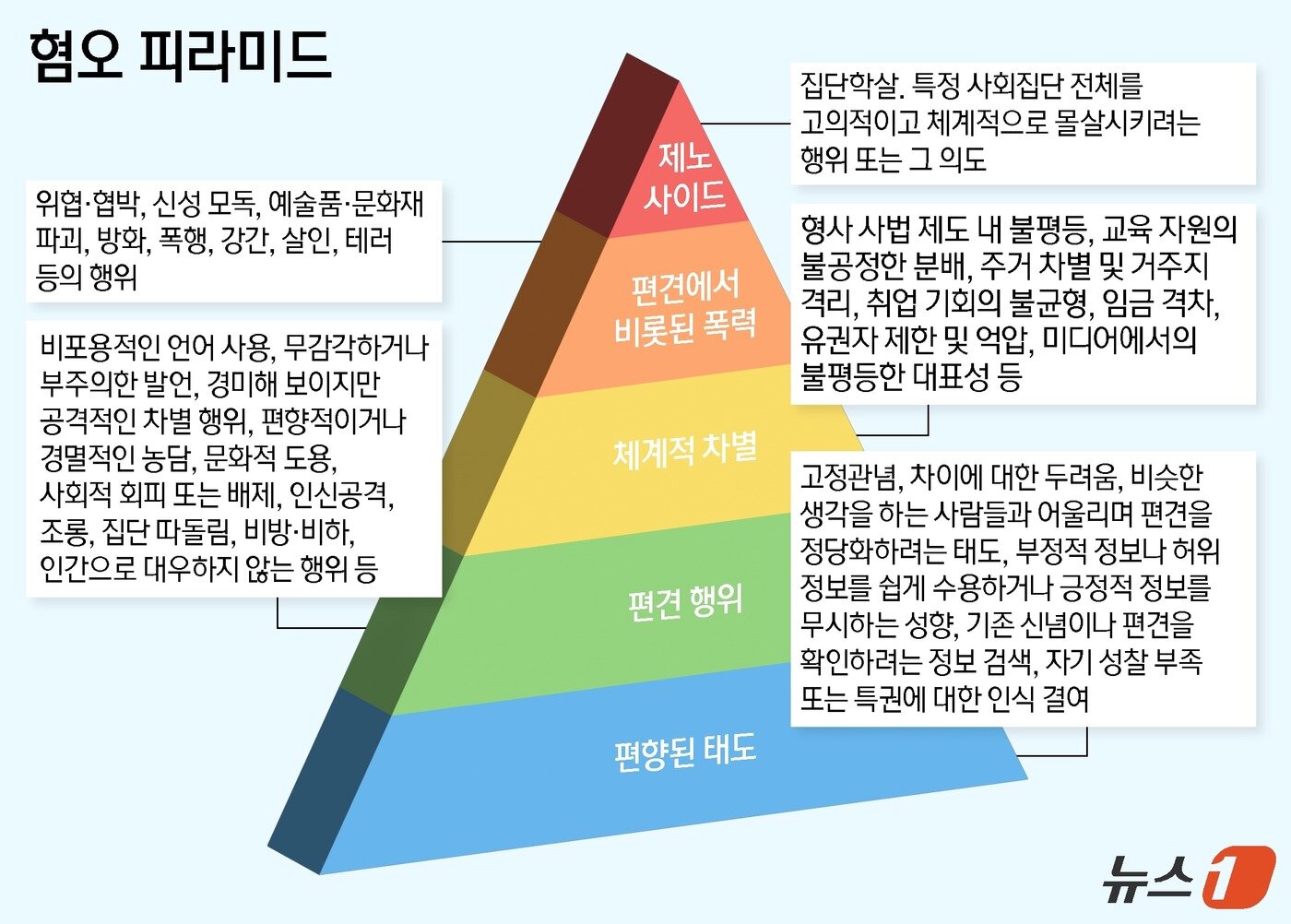 본문 이미지 - ⓒ News1 양혜림 디자이너