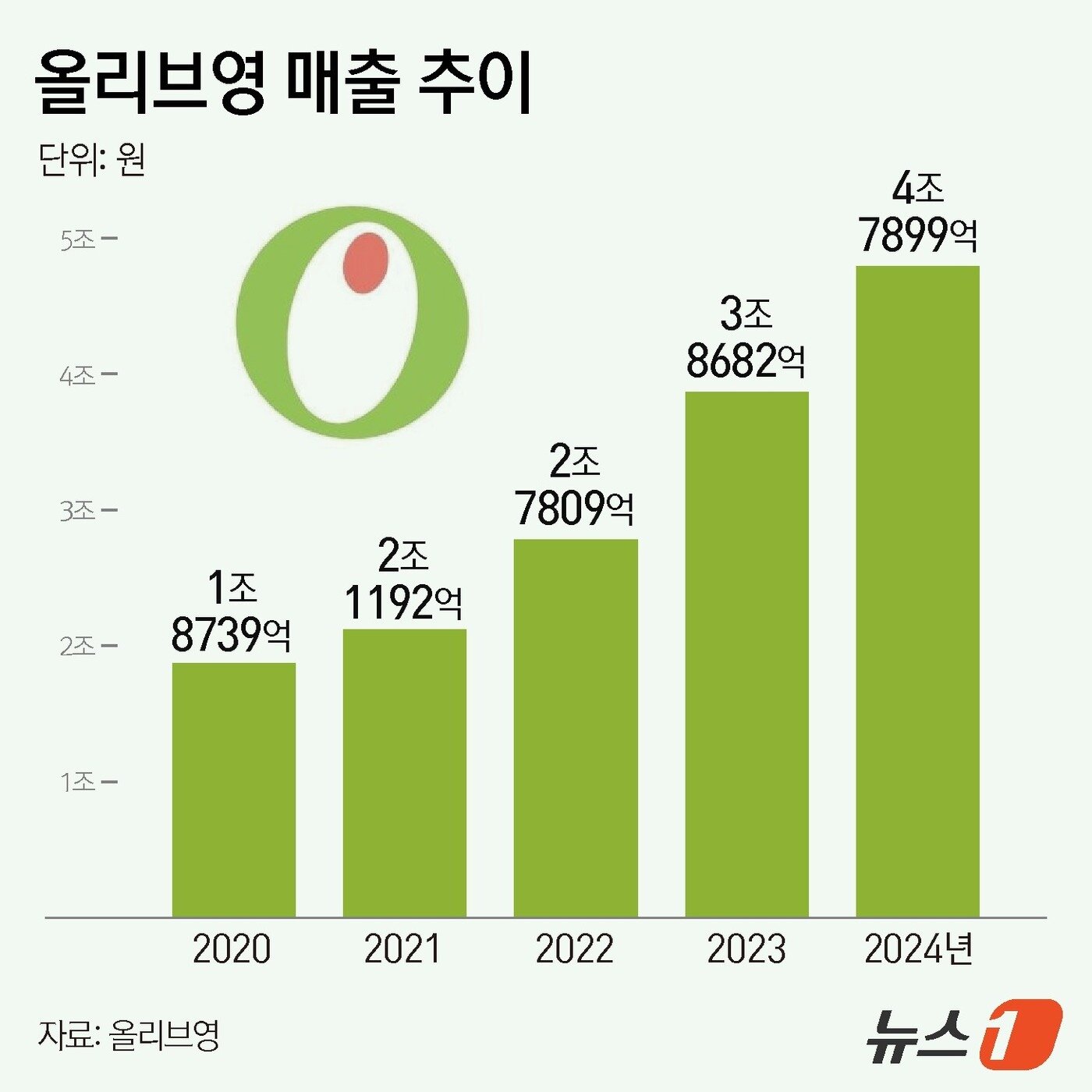 본문 이미지 - ⓒ News1 김지영 디자이너