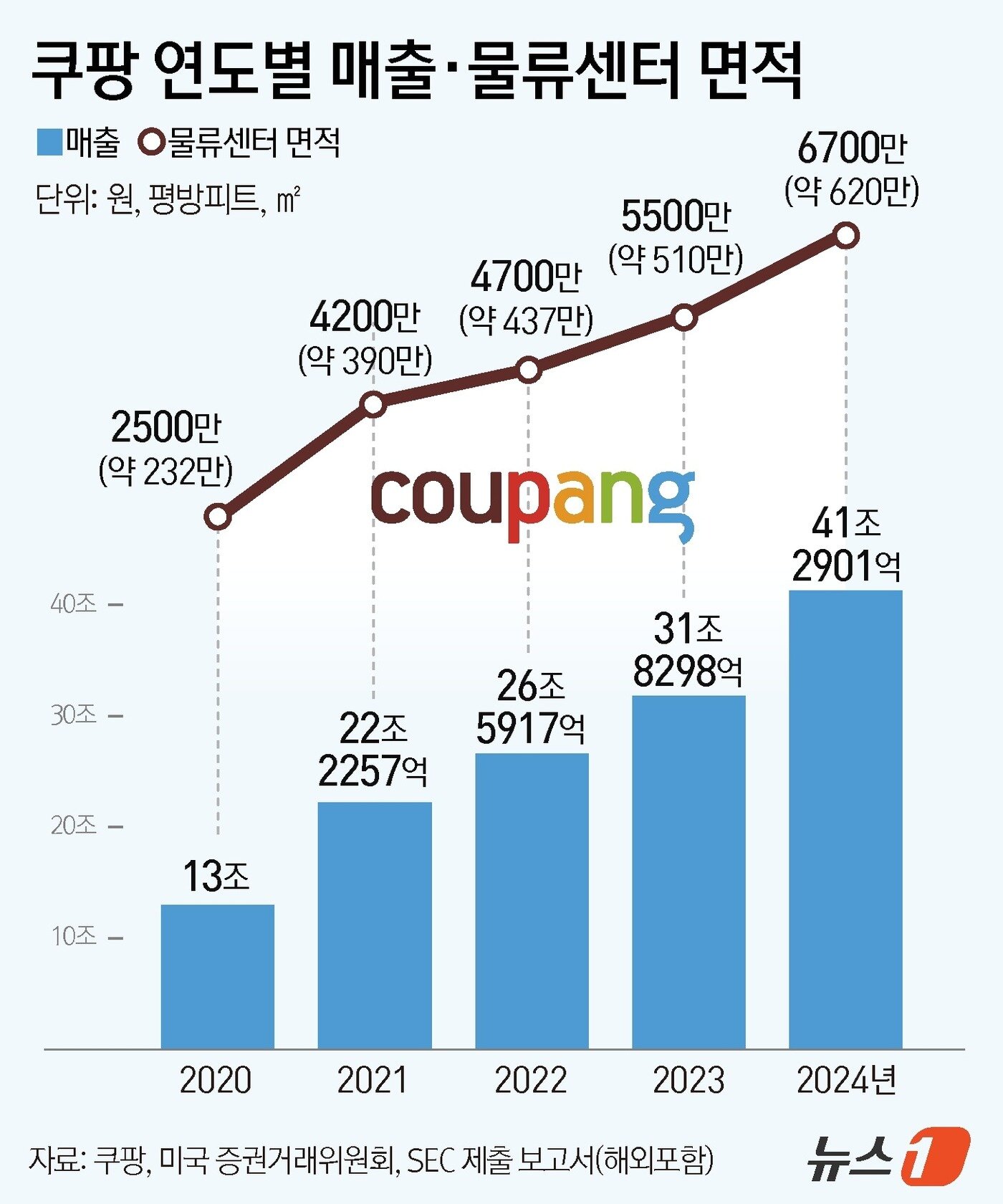 본문 이미지 - ⓒ News1 김지영 디자이너