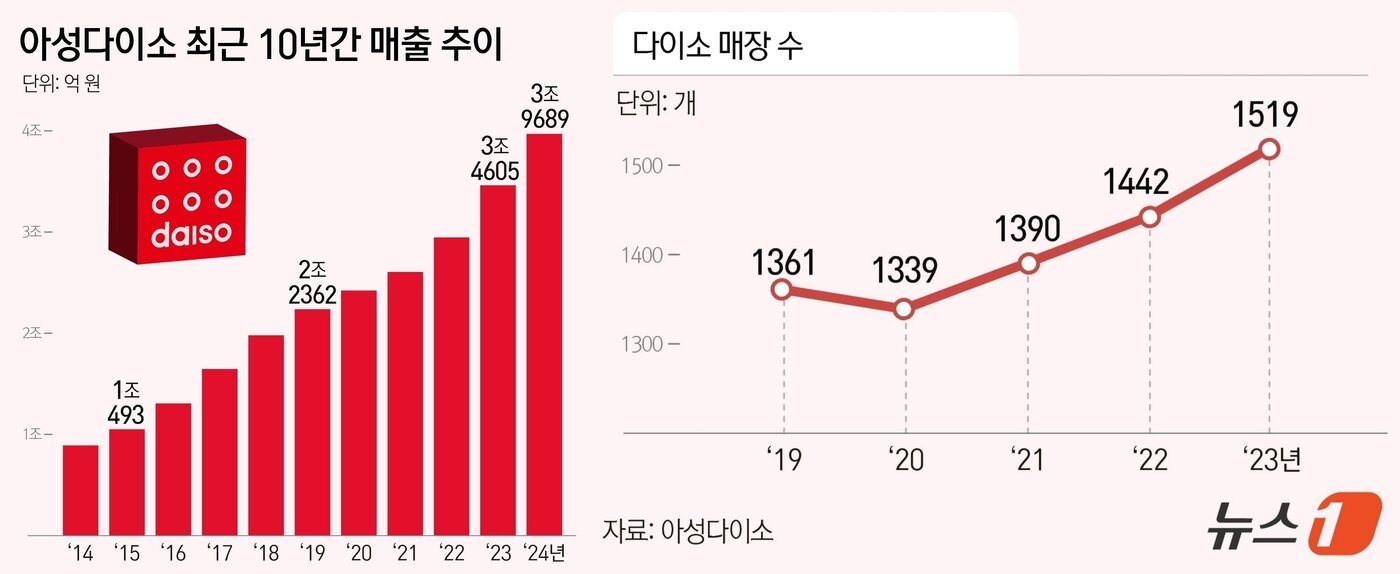 본문 이미지 - ⓒ News1 김지영 디자이너