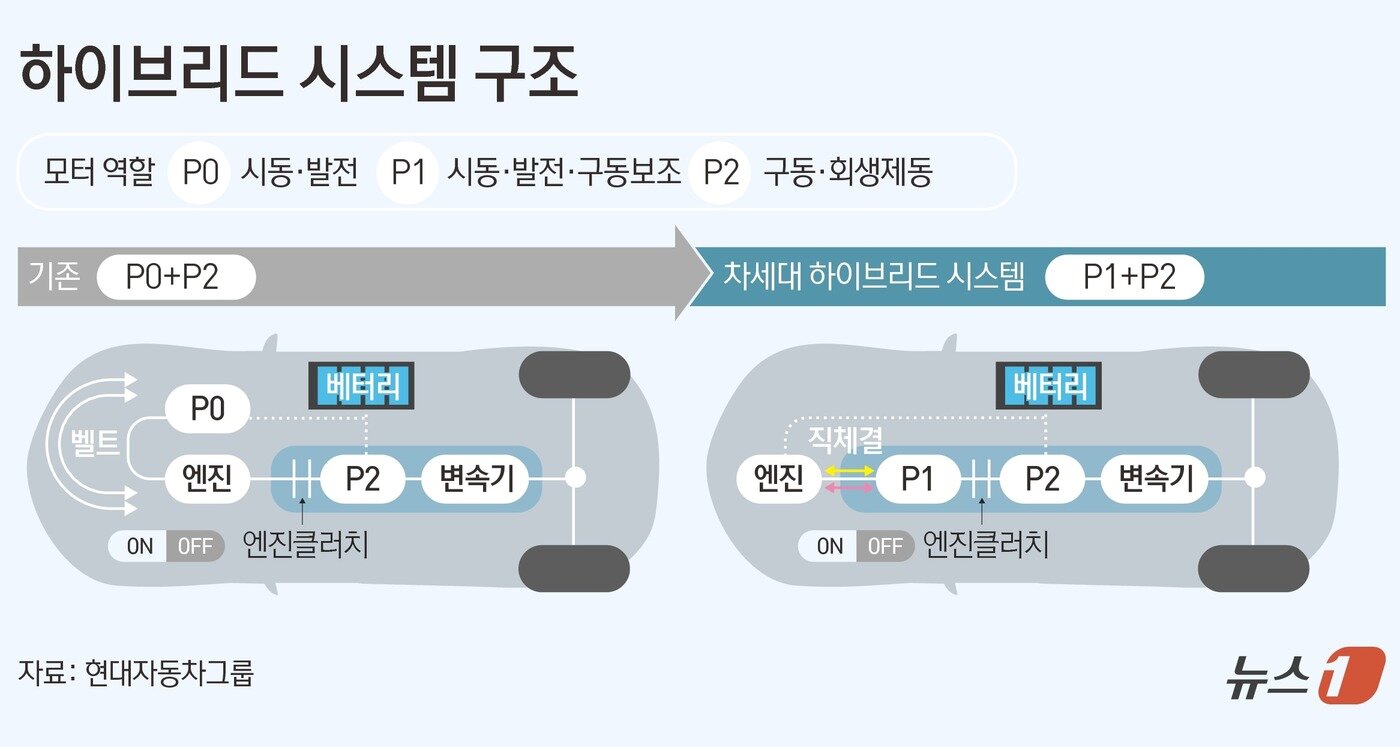 본문 이미지 - ⓒ News1 김초희 디자이너