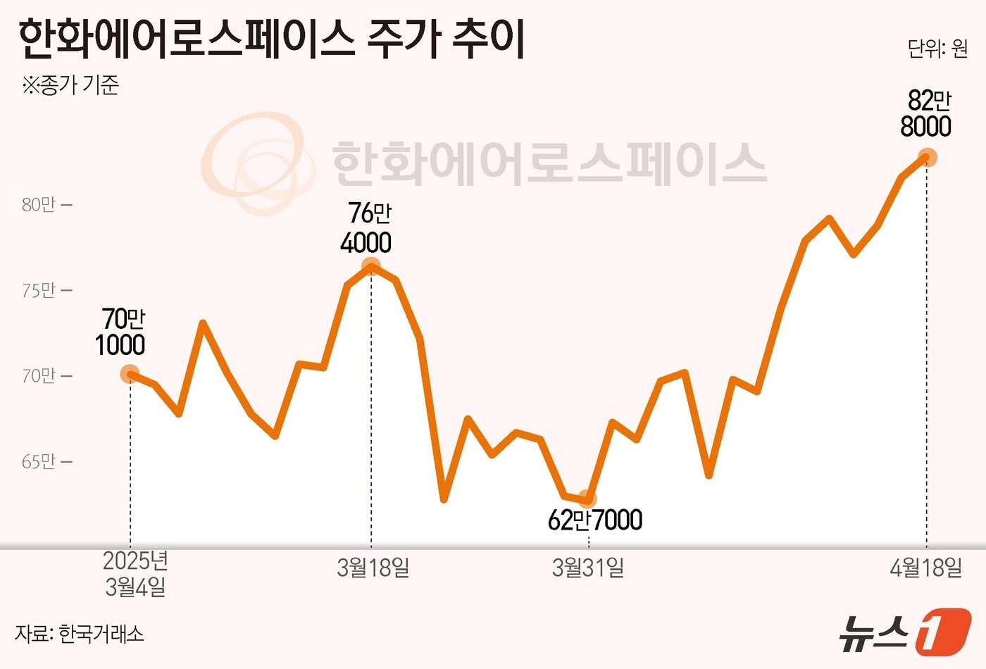 본문 이미지 - ⓒ News1 윤주희 디자이너