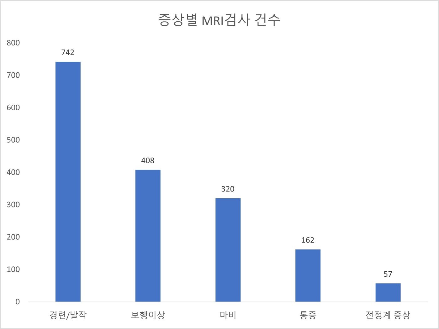 본문 이미지 - MRI 검사 데이터&#40;부평스카이동물의료센터 제공&#41; ⓒ 뉴스1