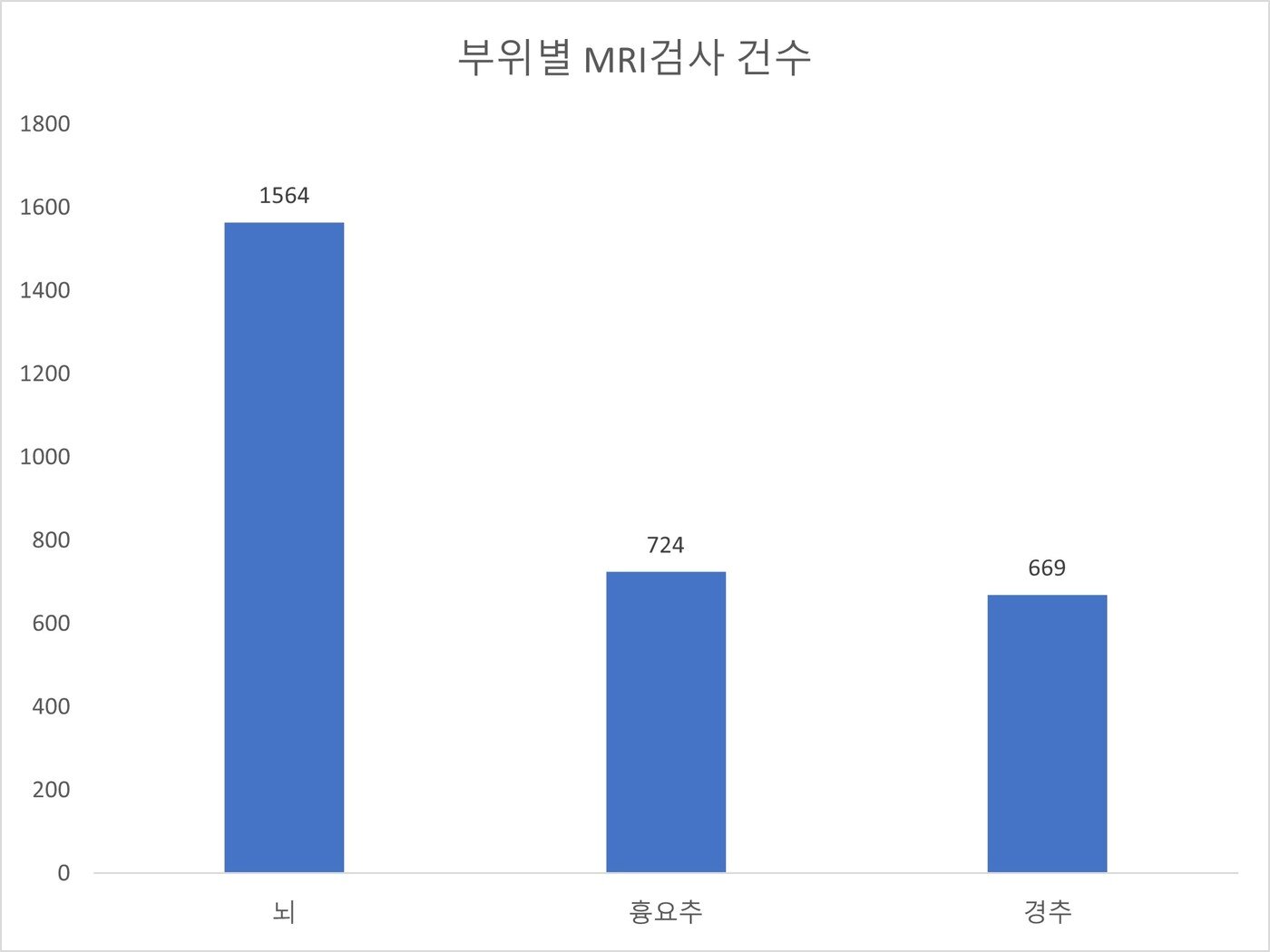 본문 이미지 - MRI 검사 데이터&#40;부평스카이동물의료센터 제공&#41; ⓒ 뉴스1