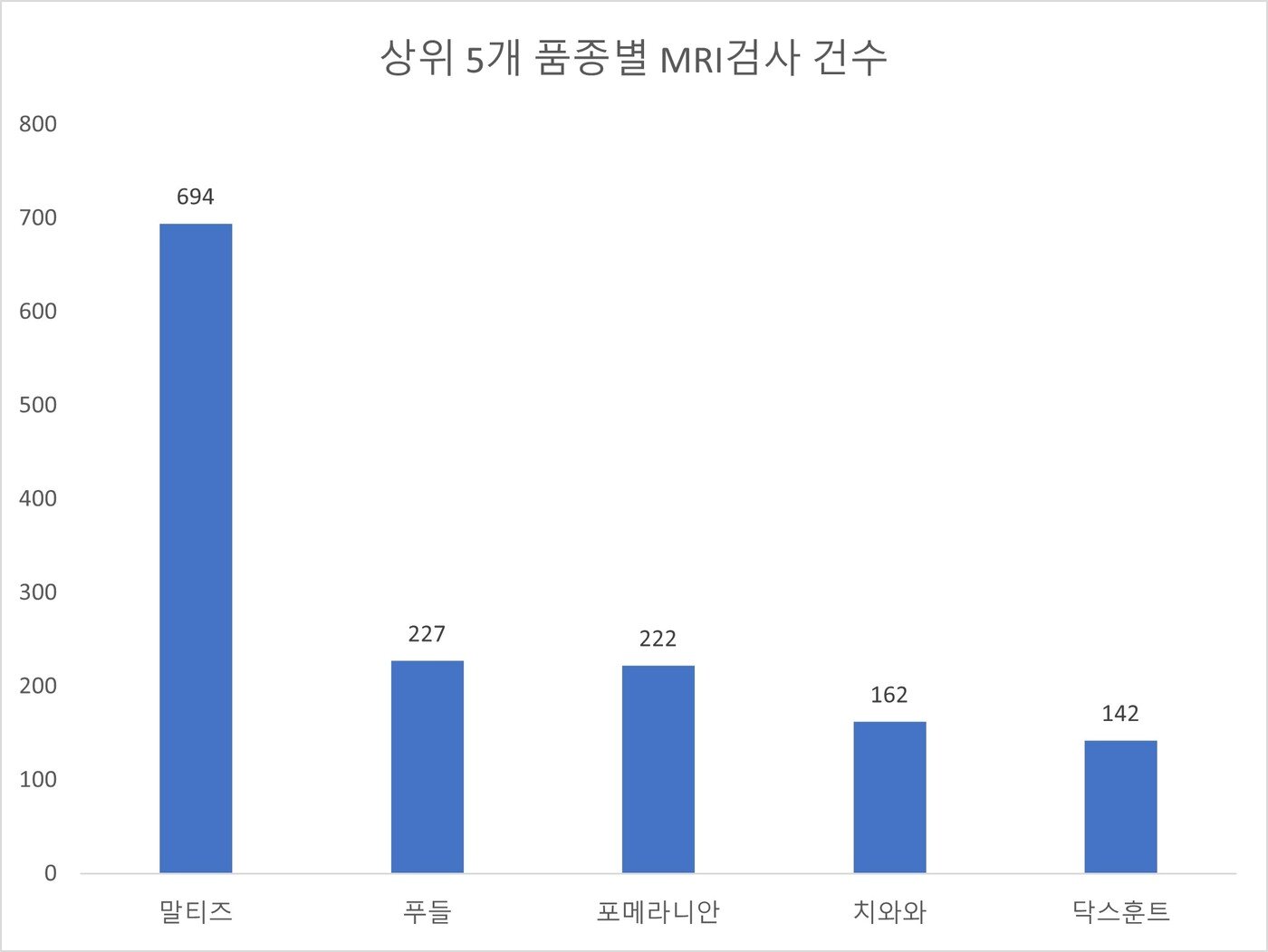 본문 이미지 - MRI 검사 데이터&#40;부평스카이동물의료센터 제공&#41; ⓒ 뉴스1