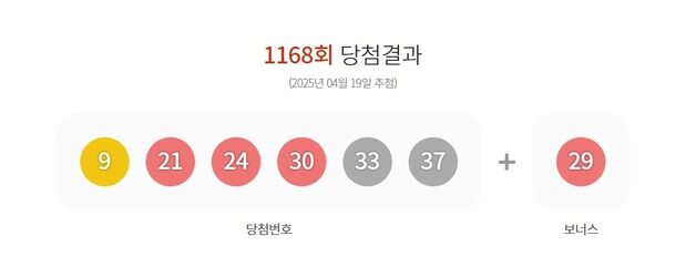 이번주 로또 1등 13명 21.3억씩…자동 선택 명당 10곳 어디