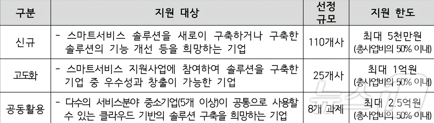 본문 이미지 - &#40;중소벤처기업부 제공&#41;