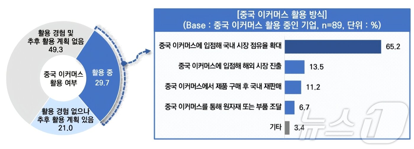 본문 이미지 - (중소기업중앙회 제공)