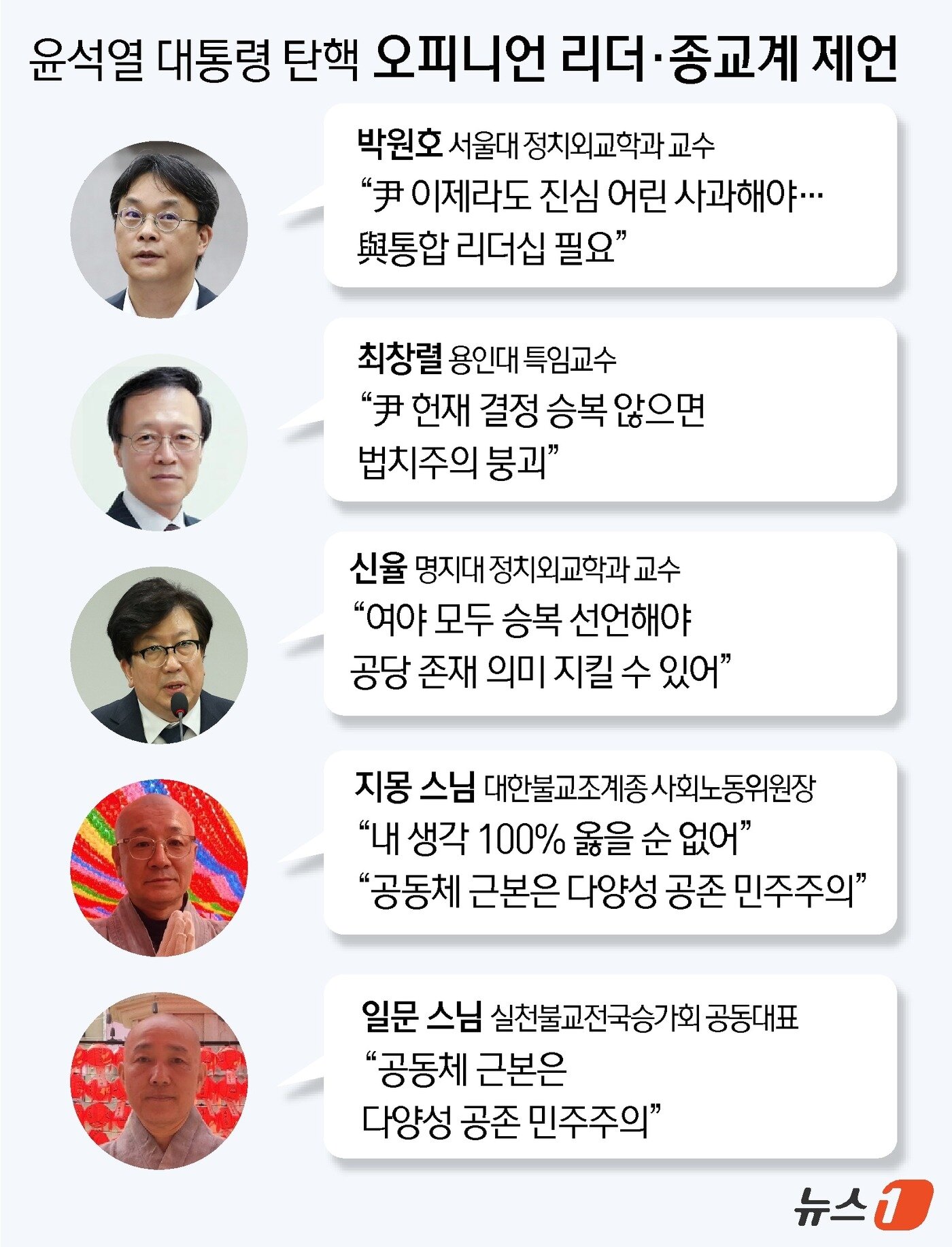 본문 이미지 - ⓒ News1 윤주희 디자이너