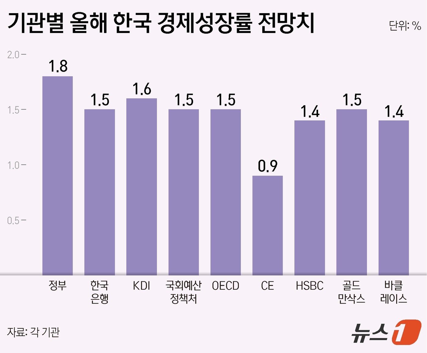 본문 이미지 - ⓒ News1 양혜림 디자이너