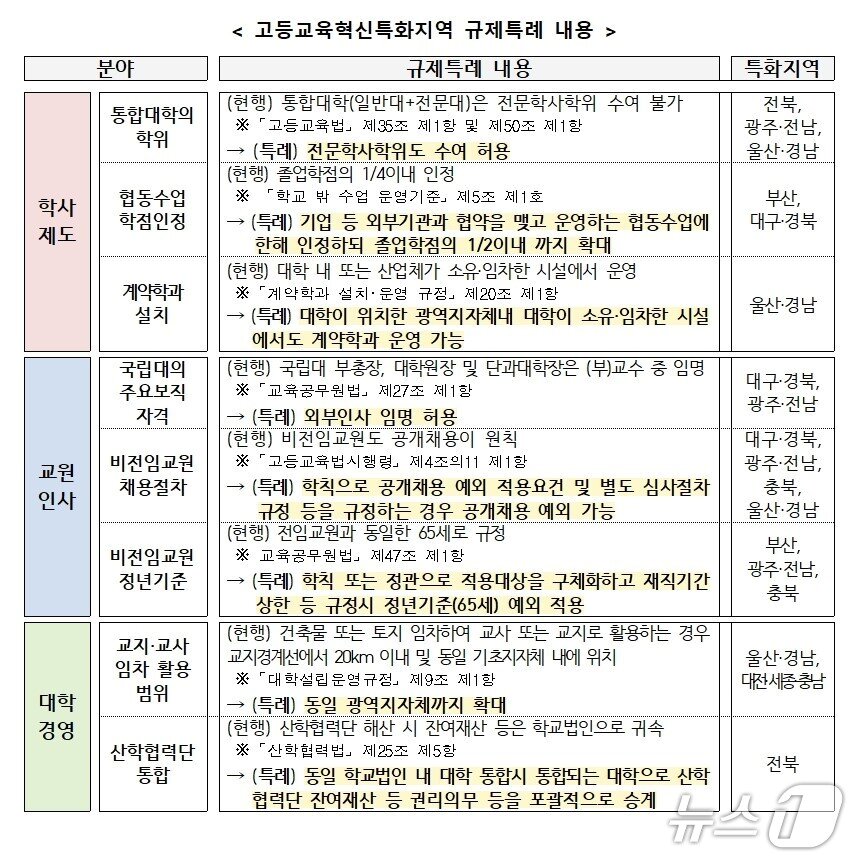본문 이미지 - 교육부 제공